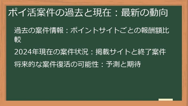 ポイ活案件の過去と現在：最新の動向