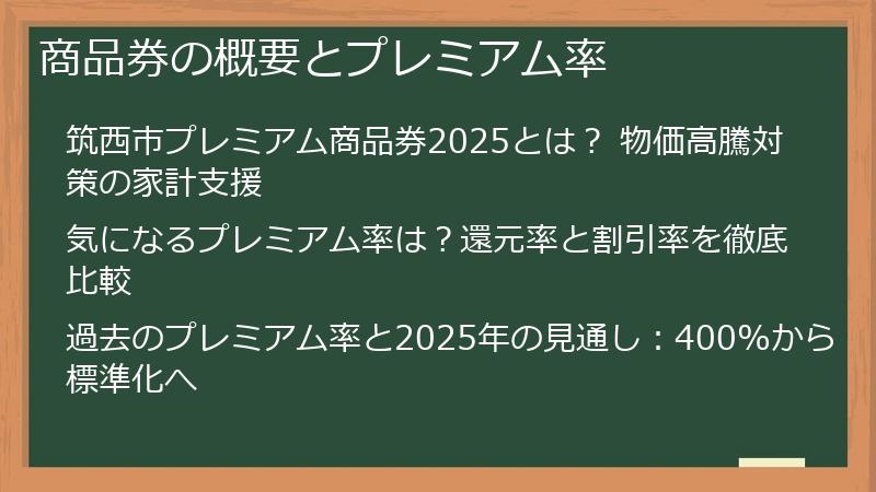 商品券の概要とプレミアム率