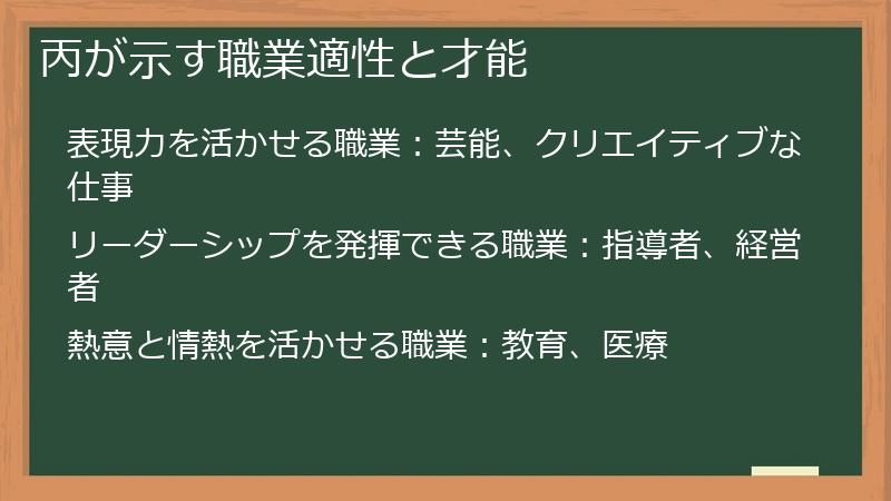 丙が示す職業適性と才能