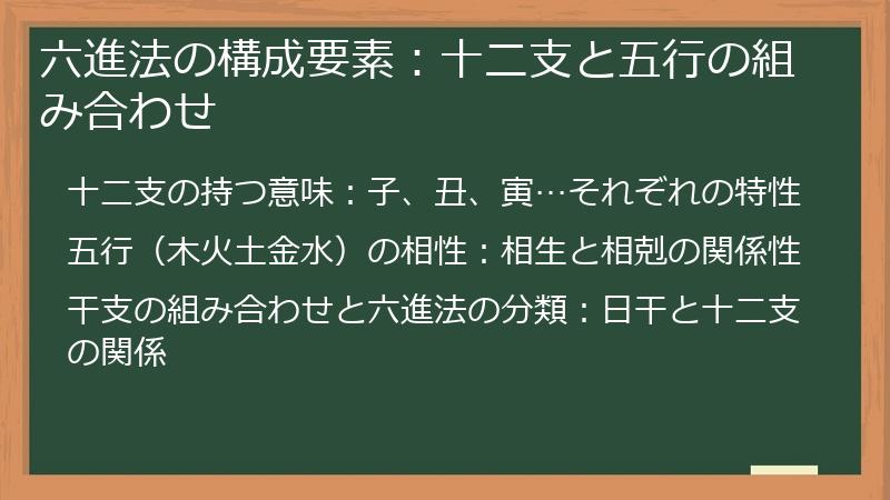 六進法の構成要素:十二支と五行の組み合わせ