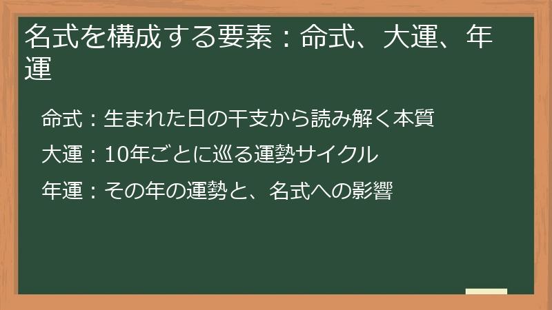 名式を構成する要素：命式、大運、年運