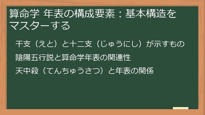 算命学 年表の構成要素：基本構造をマスターする