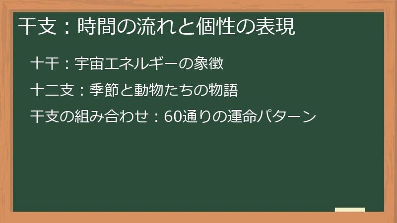 干支：時間の流れと個性の表現