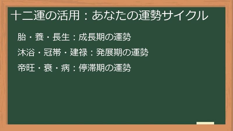 十二運の活用：あなたの運勢サイクル
