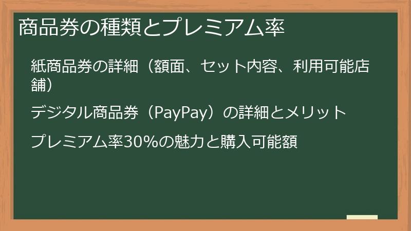 商品券の種類とプレミアム率