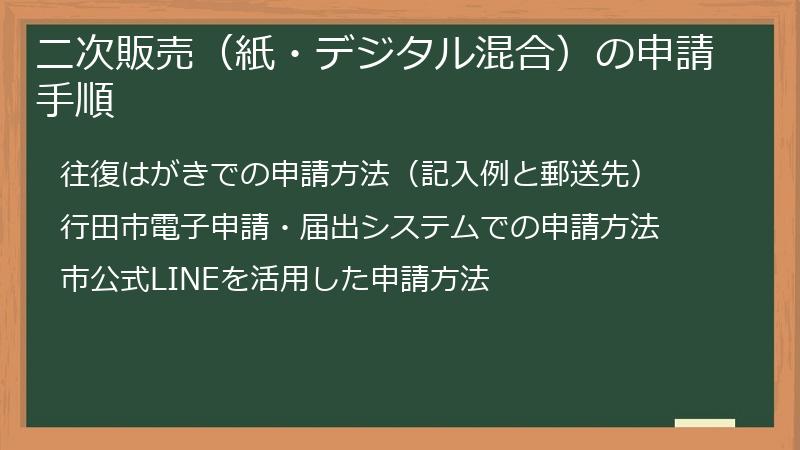 二次販売（紙・デジタル混合）の申請手順
