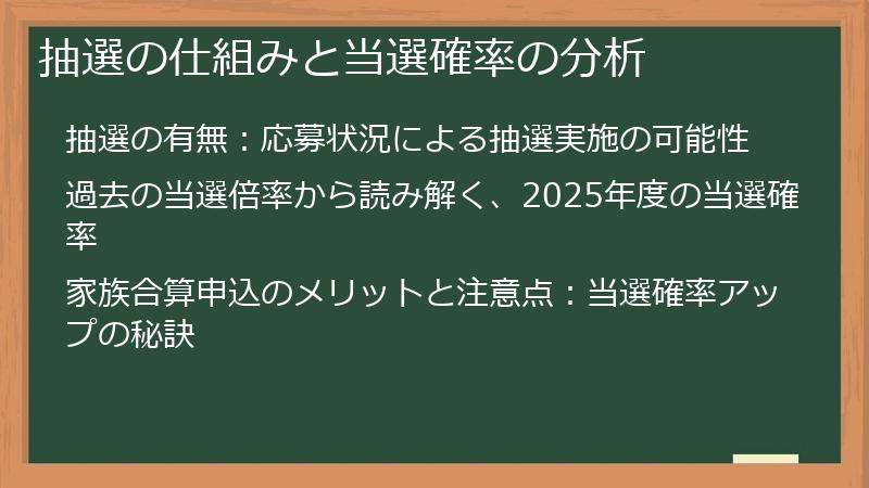 抽選の仕組みと当選確率の分析