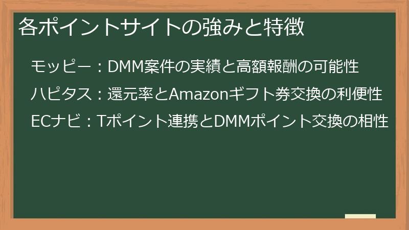 各ポイントサイトの強みと特徴