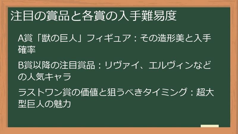 注目の賞品と各賞の入手難易度