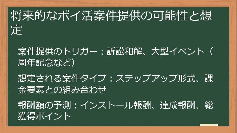将来的なポイ活案件提供の可能性と想定