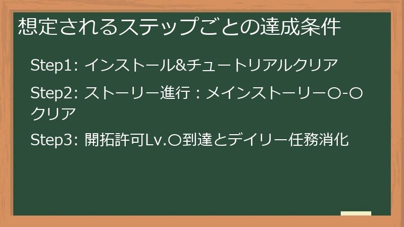 想定されるステップごとの達成条件