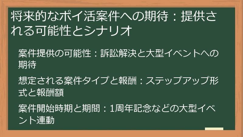 将来的なポイ活案件への期待：提供される可能性とシナリオ