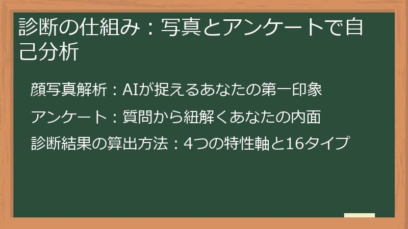 診断の仕組み：写真とアンケートで自己分析