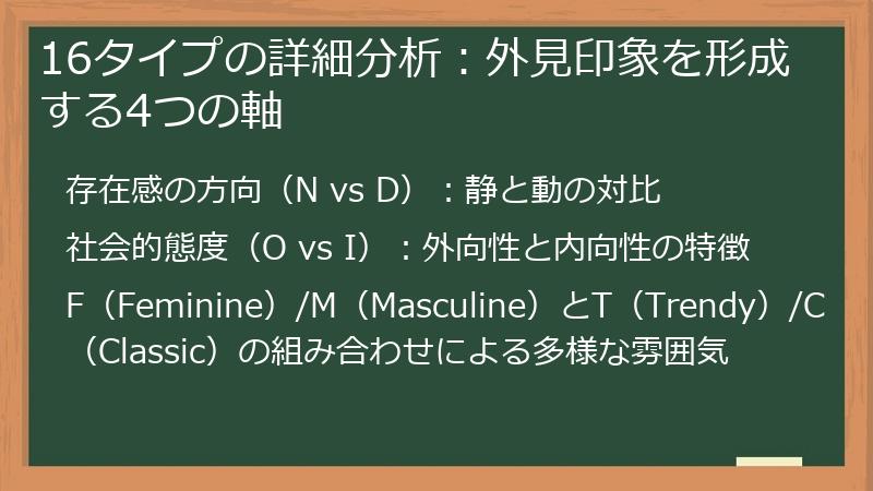 16タイプの詳細分析：外見印象を形成する4つの軸