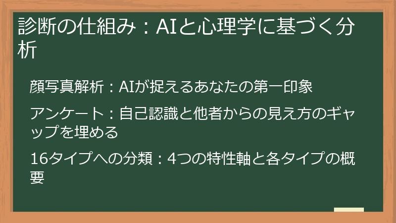 診断の仕組み：AIと心理学に基づく分析