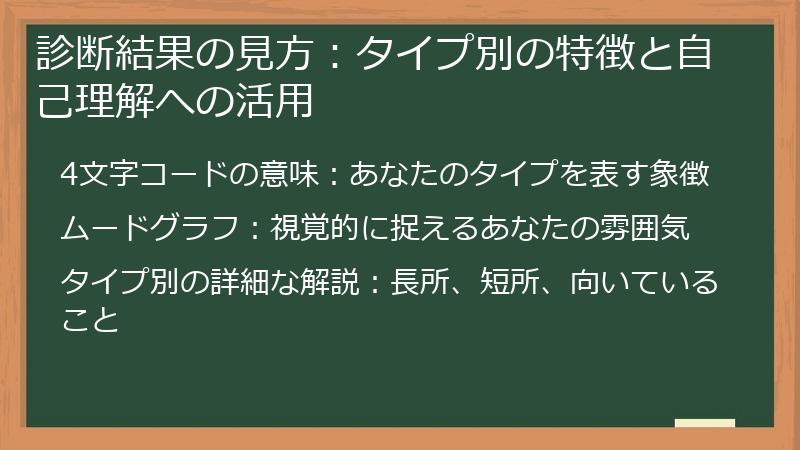 診断結果の見方：タイプ別の特徴と自己理解への活用