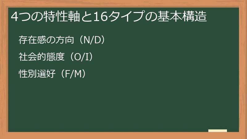 4つの特性軸と16タイプの基本構造