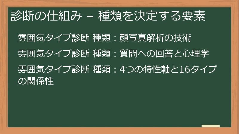 診断の仕組み – 種類を決定する要素