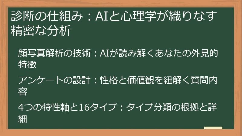 診断の仕組み:AIと心理学が織りなす精密な分析