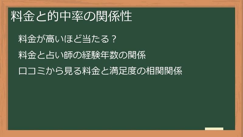 料金と的中率の関係性