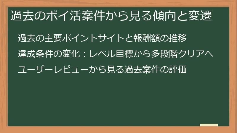 過去のポイ活案件から見る傾向と変遷