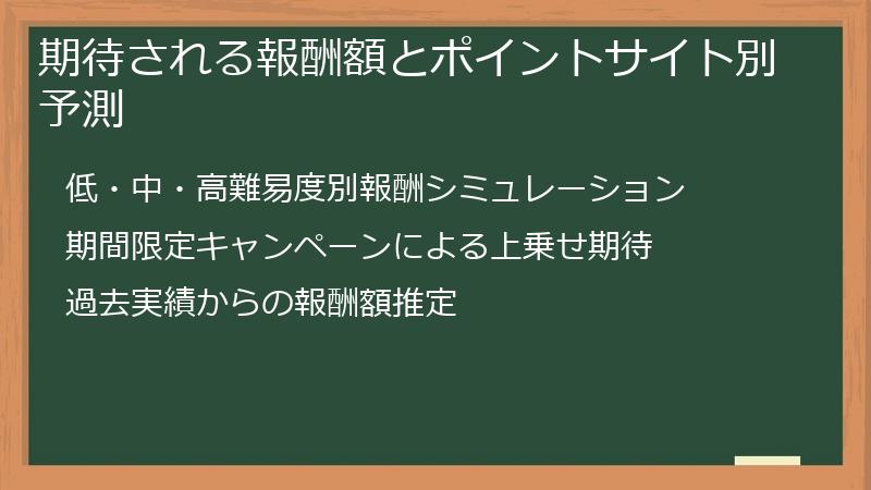 期待される報酬額とポイントサイト別予測