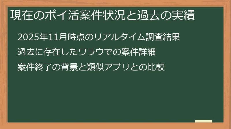 現在のポイ活案件状況と過去の実績