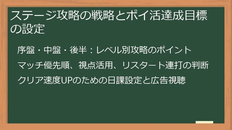 ステージ攻略の戦略とポイ活達成目標の設定