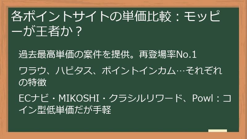 各ポイントサイトの単価比較：モッピーが王者か？