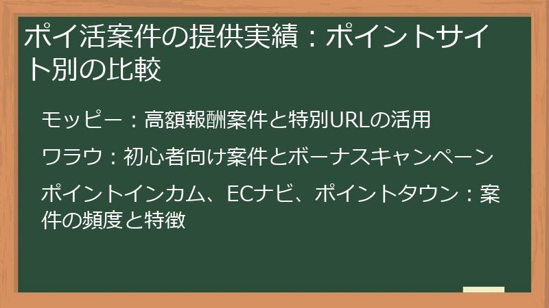 ポイ活案件の提供実績：ポイントサイト別の比較