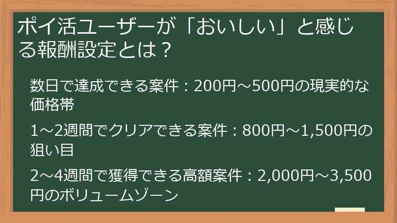 ポイ活ユーザーが「おいしい」と感じる報酬設定とは？