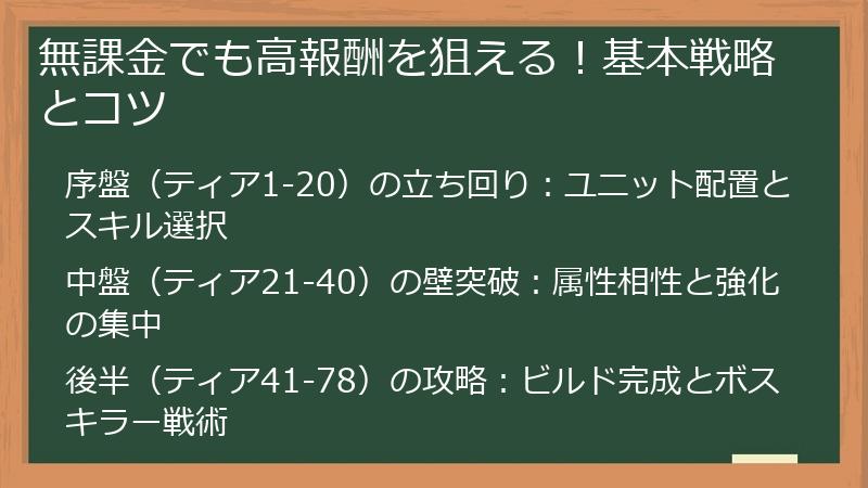 無課金でも高報酬を狙える！基本戦略とコツ
