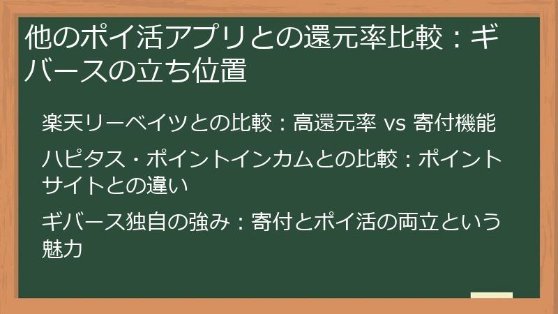 他のポイ活アプリとの還元率比較：ギバースの立ち位置