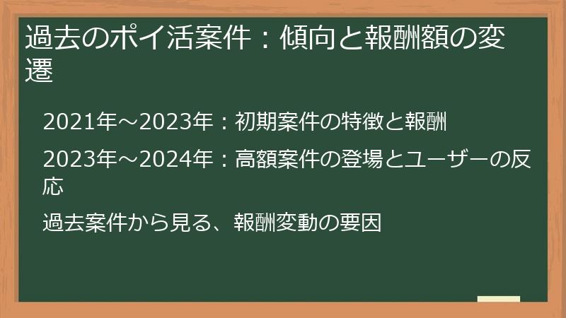 過去のポイ活案件：傾向と報酬額の変遷