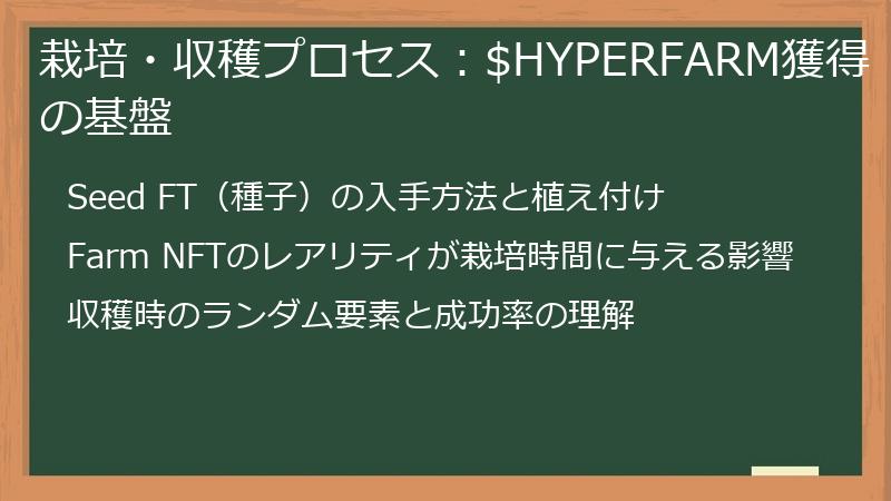 栽培・収穫プロセス：$HYPERFARM獲得の基盤