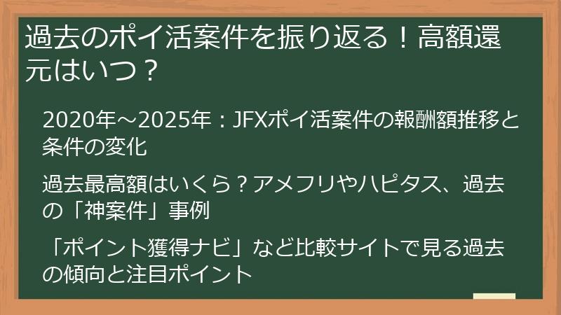 過去のポイ活案件を振り返る！高額還元はいつ？