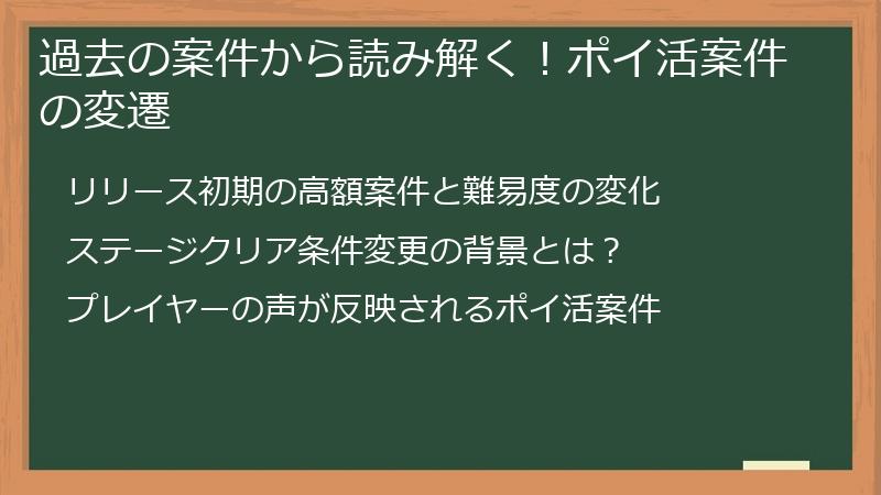 過去の案件から読み解く！ポイ活案件の変遷