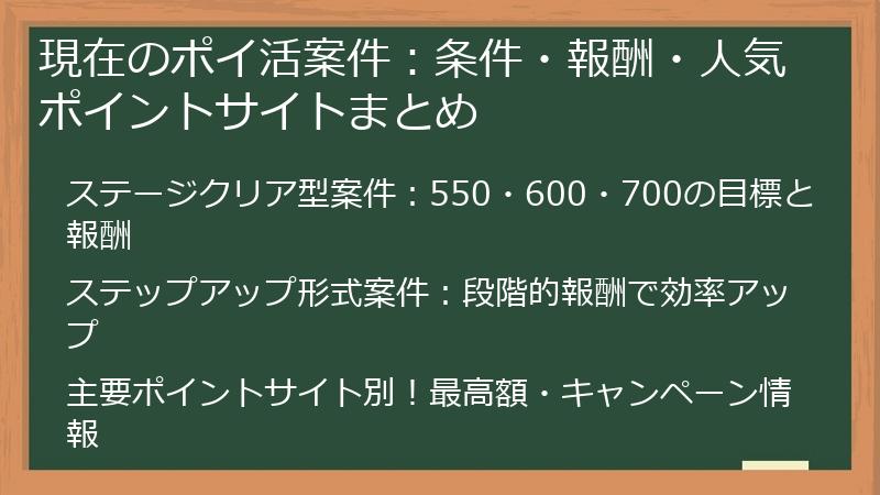 現在のポイ活案件：条件・報酬・人気ポイントサイトまとめ
