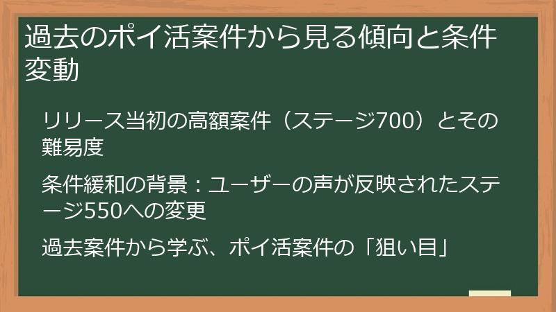 過去のポイ活案件から見る傾向と条件変動