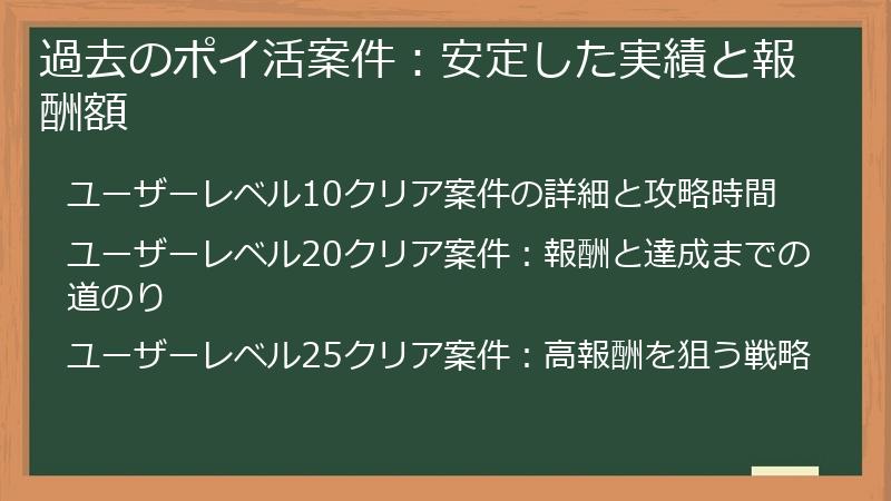 過去のポイ活案件：安定した実績と報酬額