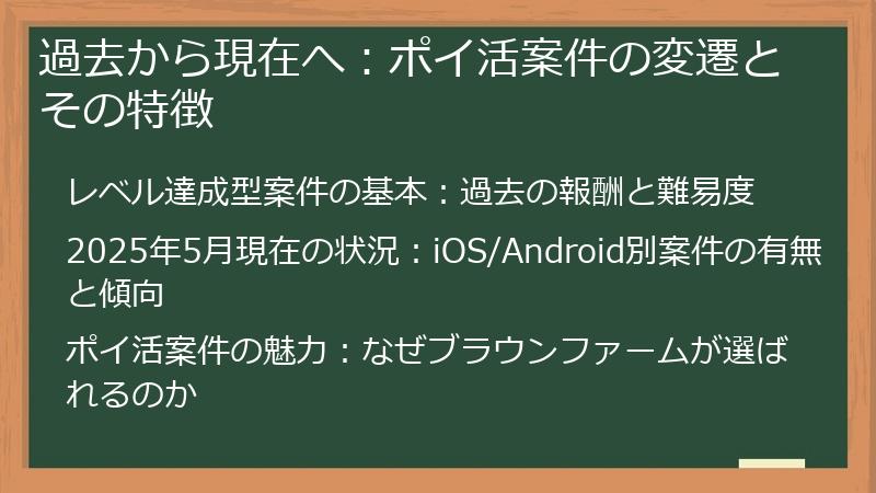 過去から現在へ：ポイ活案件の変遷とその特徴