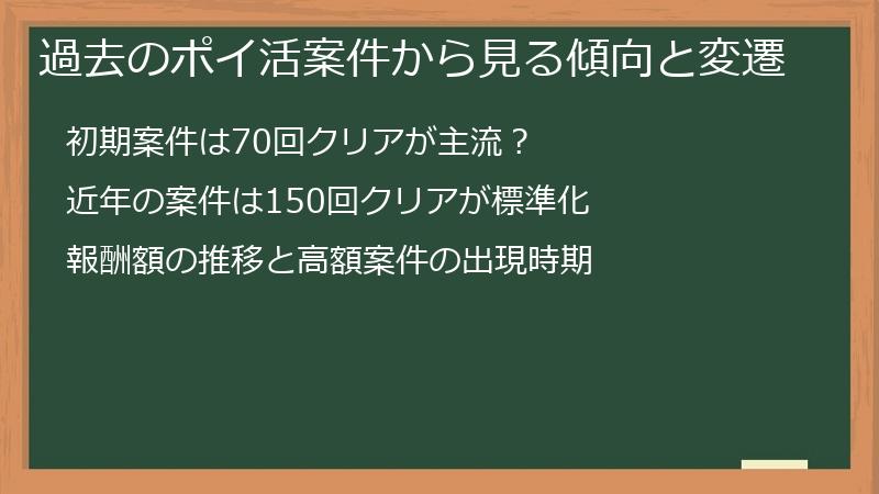 過去のポイ活案件から見る傾向と変遷