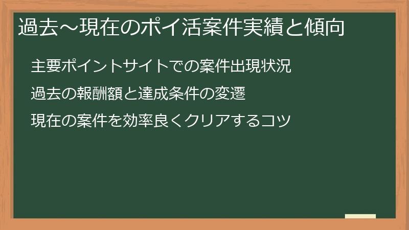 過去～現在のポイ活案件実績と傾向