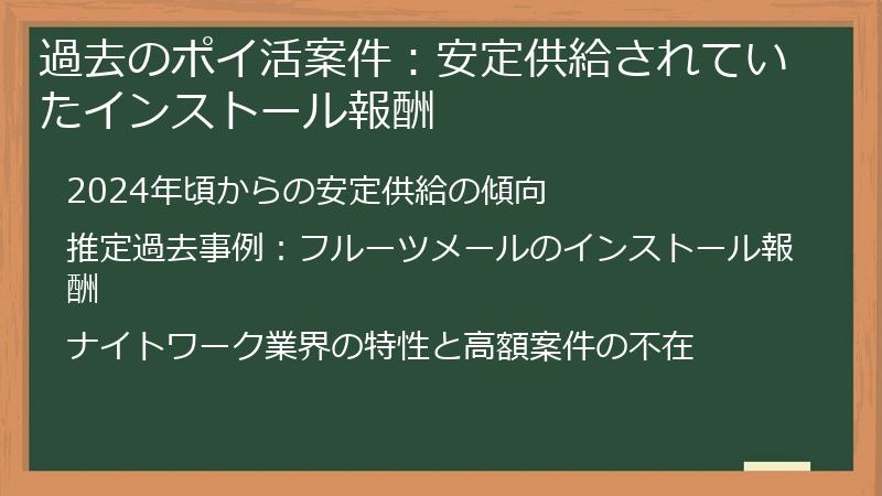 過去のポイ活案件：安定供給されていたインストール報酬