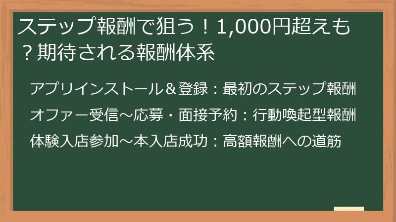 ステップ報酬で狙う！1,000円超えも？期待される報酬体系