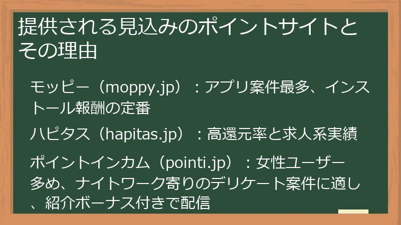 提供される見込みのポイントサイトとその理由