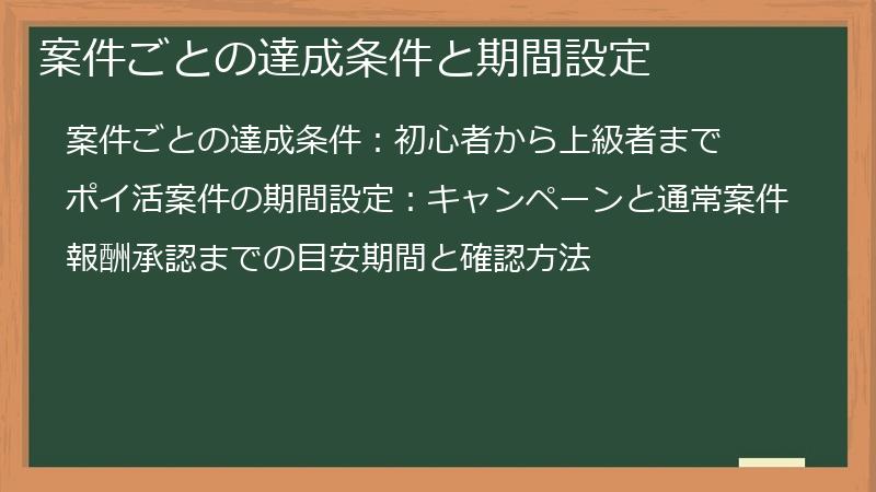 案件ごとの達成条件と期間設定