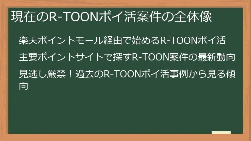 現在のR-TOONポイ活案件の全体像