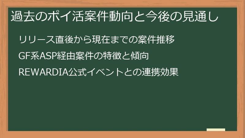 過去のポイ活案件動向と今後の見通し