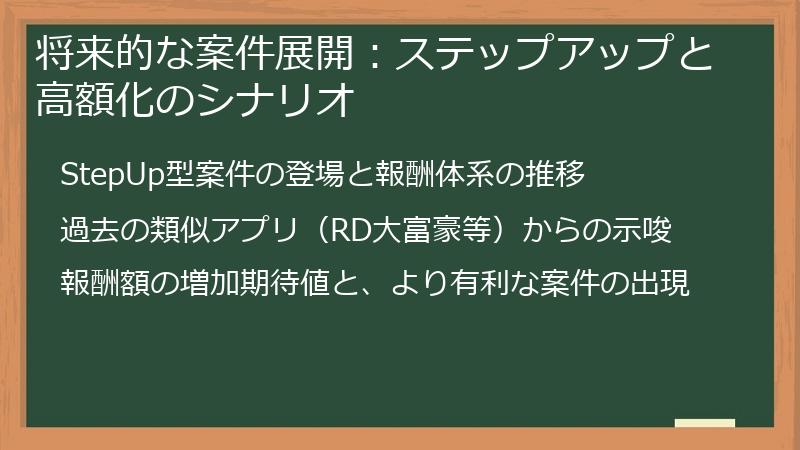 将来的な案件展開：ステップアップと高額化のシナリオ